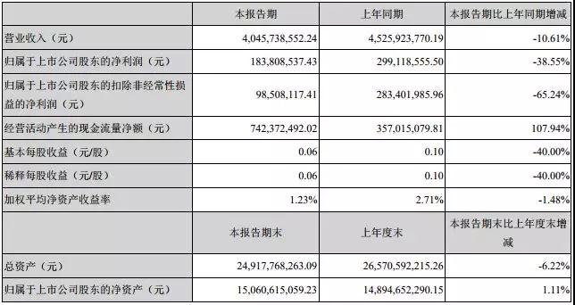 歌尔股份