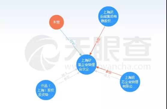 闻泰科技成安世半导体第一大股东！