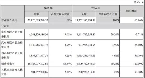 立讯精密