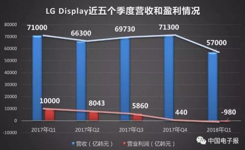 液晶面板价格