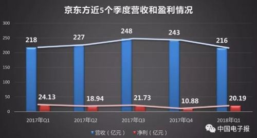 液晶面板价格