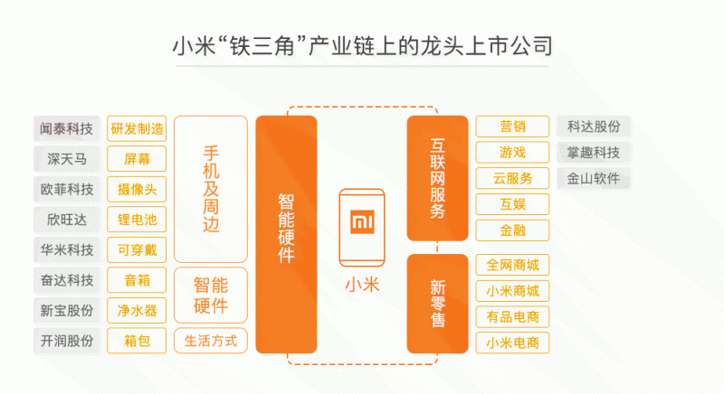 小米IPO谁受益？37家概念股最全盘点