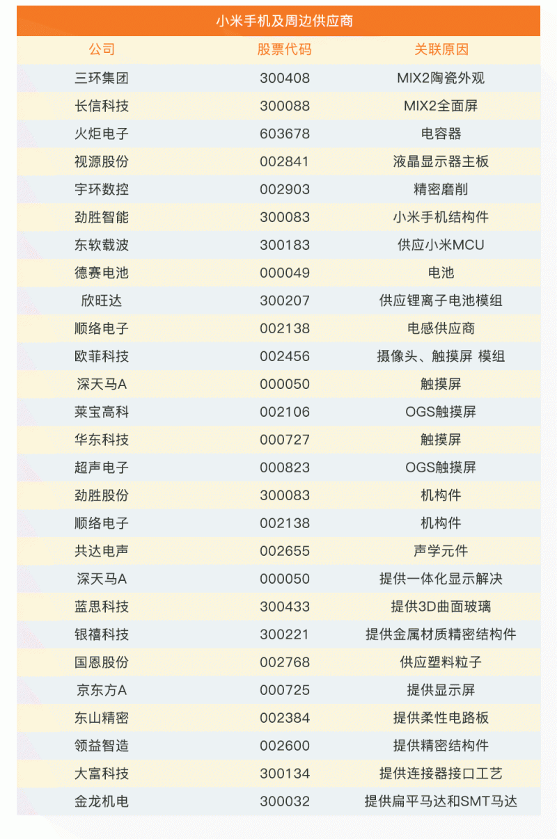 小米IPO谁受益？37家概念股最全盘点