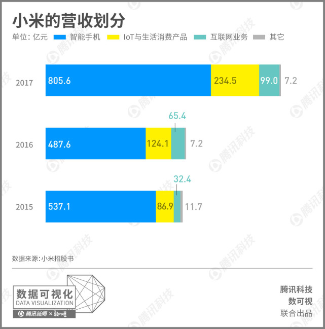 小米招股书