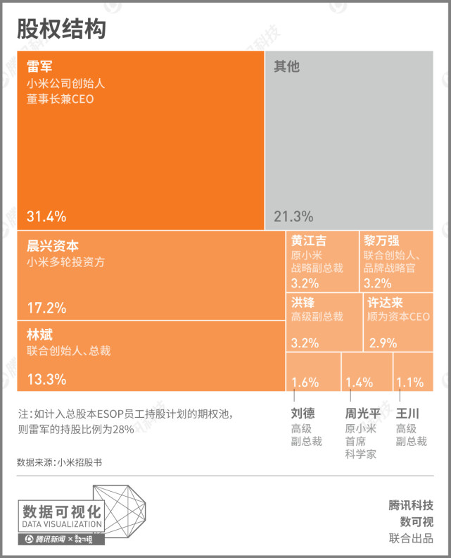 小米招股书