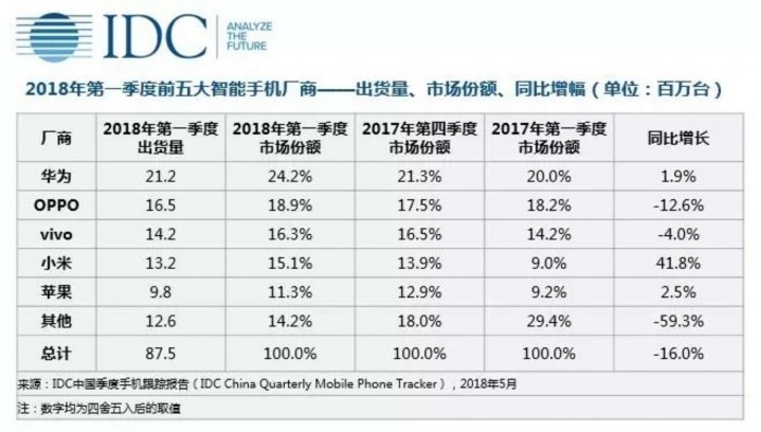 中国手机市场的围城：进场or出海，这并不是一道选择题