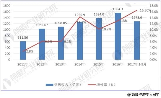 集成电路封装行业前景分析 利好政策推动产业健康发展