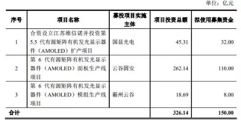 更名维信诺，黑牛食品置出食品饮料部分的资产及业务专注OLED