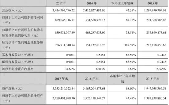 信维通信业绩5连涨 积极布局滤波器/3D摄像头产业