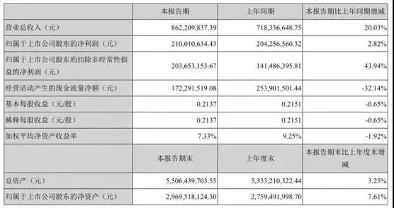 信维通信业绩5连涨 积极布局滤波器/3D摄像头产业