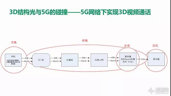 OPPO解锁“Face ID”新功能，除了支付还能美颜与5G视频通话