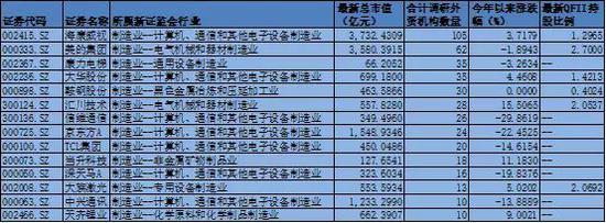 中兴通讯被纳入MSCI指数或迎转机 利好5G概念股