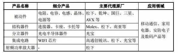 韦尔拟收购豪威/思比科：从分销商切入到原厂