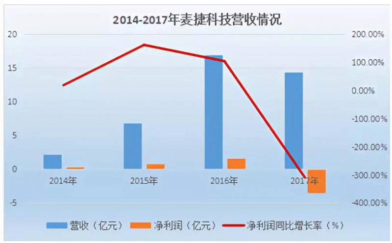 麦捷科技获胜普35%股份 奋力实现滤波器国产化