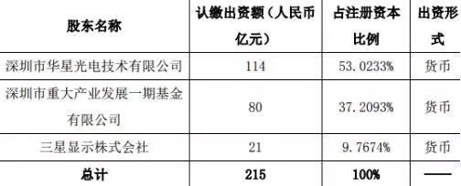 TCL集团