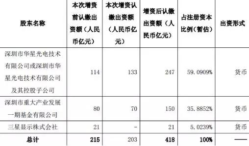 TCL集团