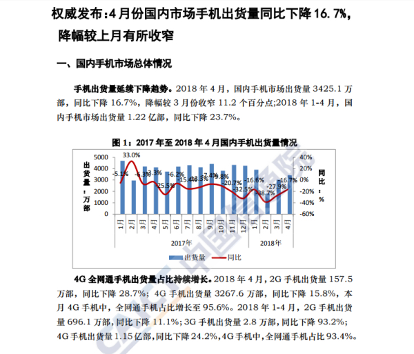 国产手机加速“二八分化” 资本重组潮初现