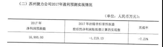 苏州捷力连续两年业绩低迷 胜利精密加码智能制造和3D玻璃