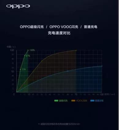 打通3D结构光与5G技术布局，OPPO是如何成功做到的？