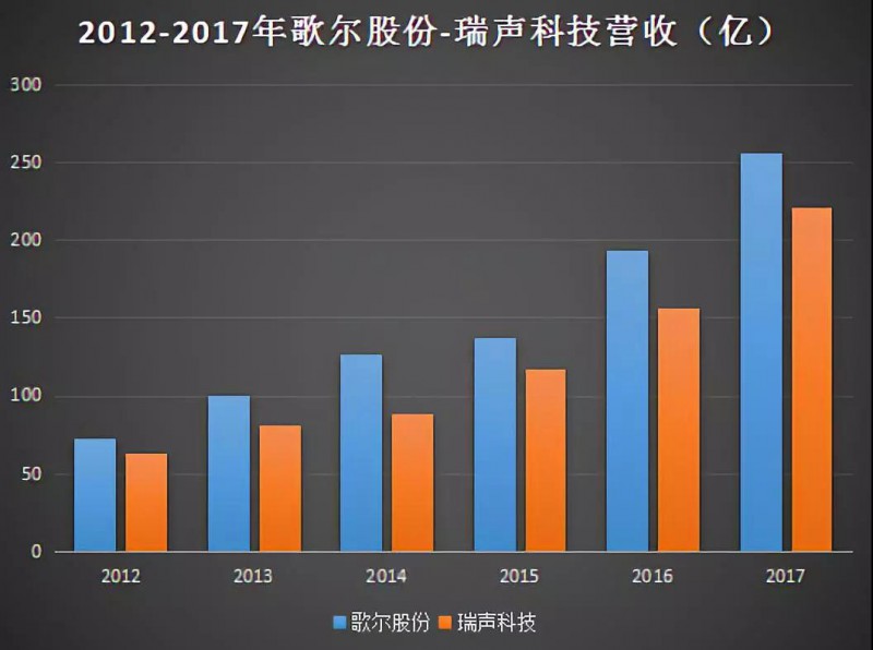 歌尔声学