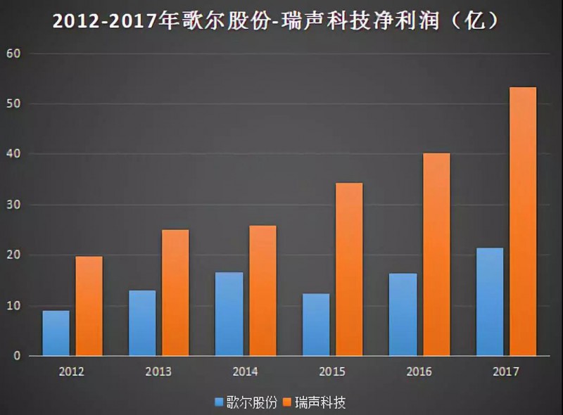 歌尔声学