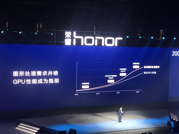 余承东公布华为"吓人"技术GPU Turbo：图片处理效率提升60%