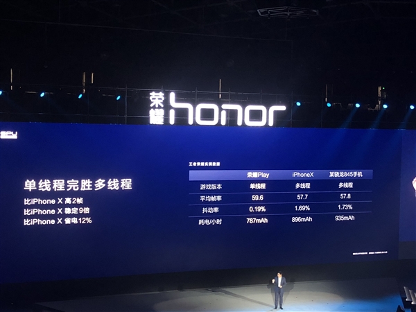 余承东公布华为"吓人"技术GPU Turbo：图片处理效率提升60%