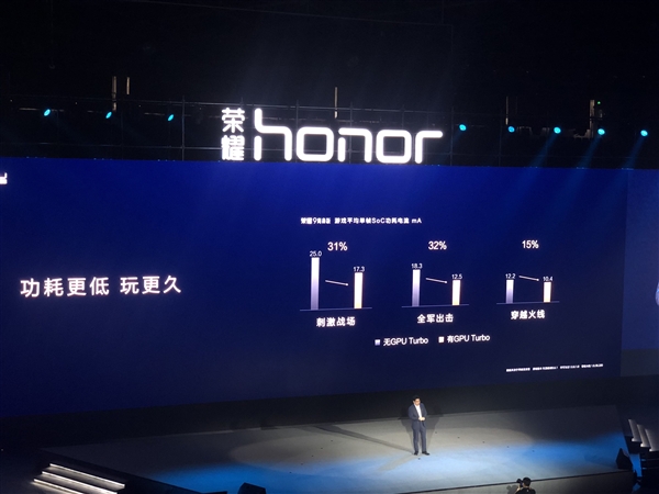 余承东公布华为"吓人"技术GPU Turbo：图片处理效率提升60%