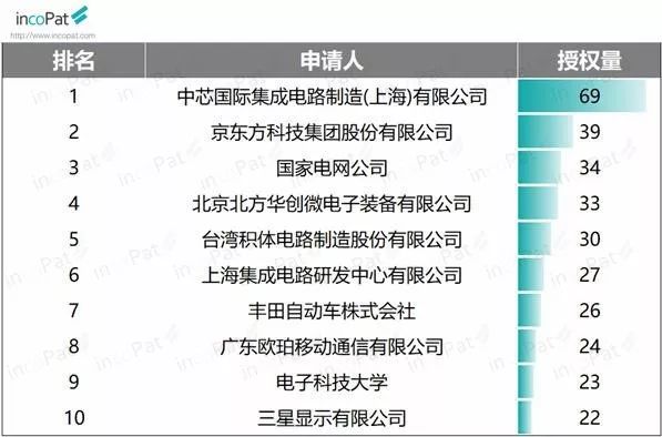 OPPO和华为5月发明授权量涨势迅猛 OPPO增长250% 华为翻倍