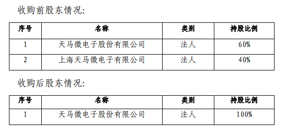 深天马A收购天马有机发光40%股权