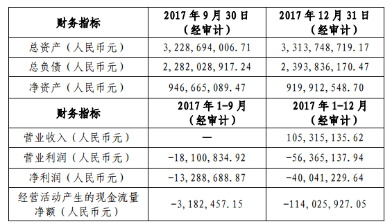 深天马A收购天马有机发光40%股权