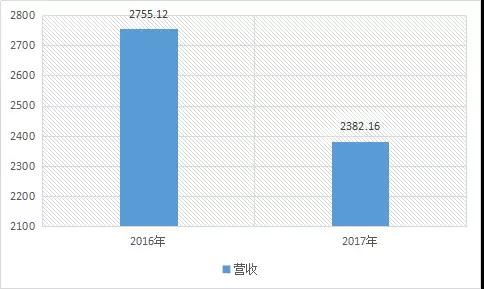 联发科：携手阿里巴巴推AI智能办公系统，AI研发资金可望再加码