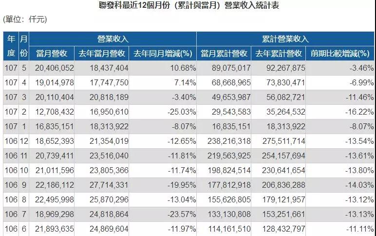 联发科：携手阿里巴巴推AI智能办公系统，AI研发资金可望再加码