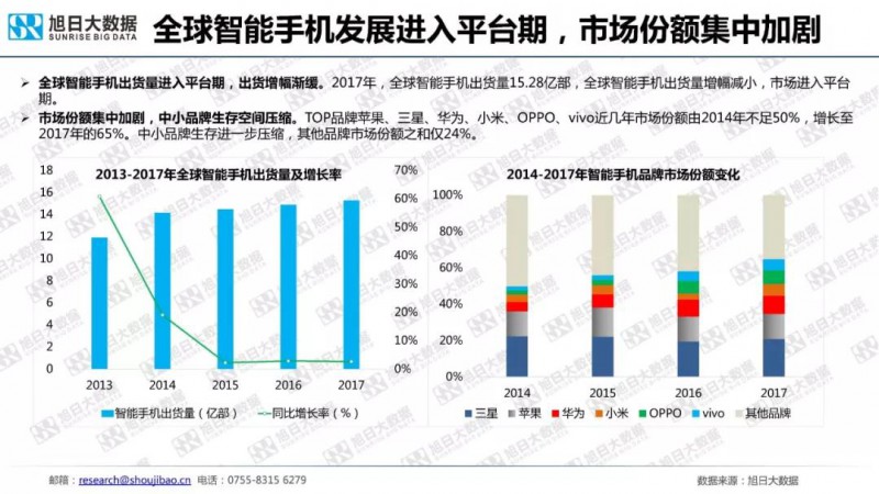 2018年手机摄像头模组市场调研报告