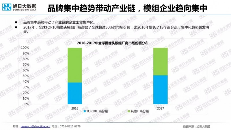 2018年手机摄像头模组市场调研报告