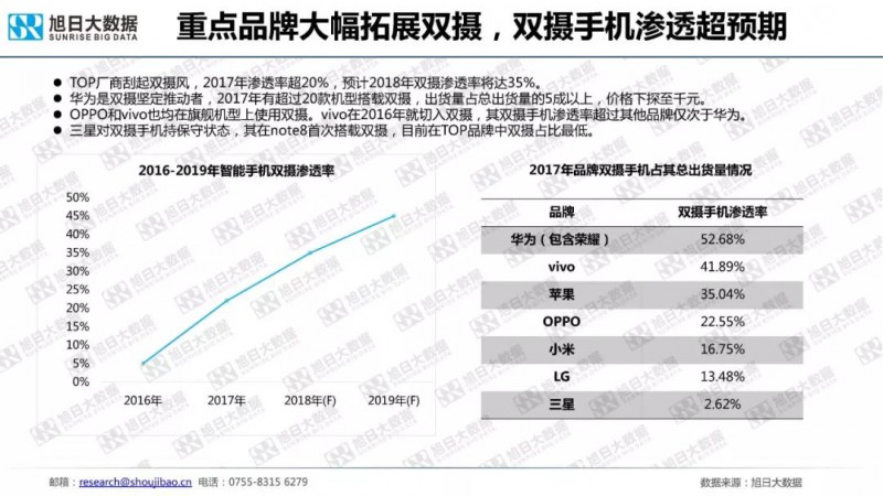 2018年手机摄像头模组市场调研报告