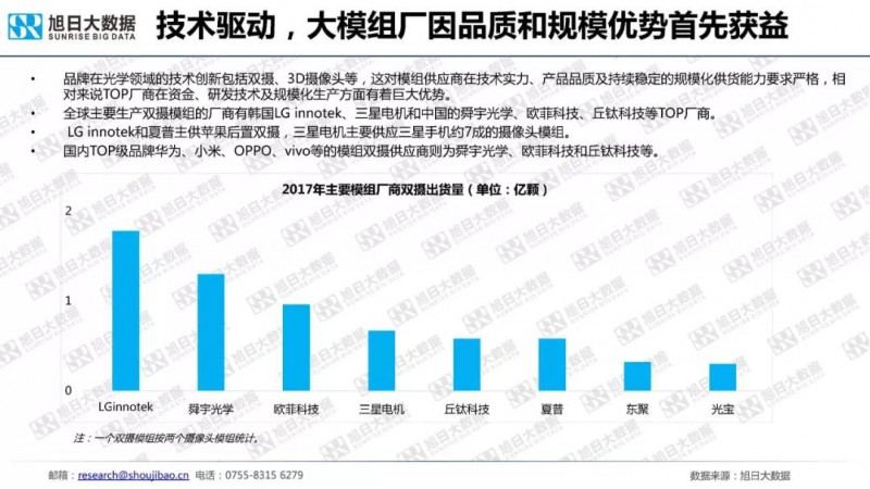 2018年手机摄像头模组市场调研报告