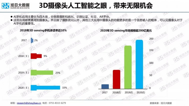 2018年手机摄像头模组市场调研报告