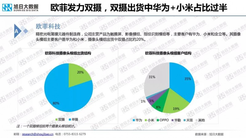 2018年手机摄像头模组市场调研报告