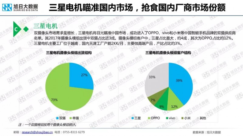 2018年手机摄像头模组市场调研报告