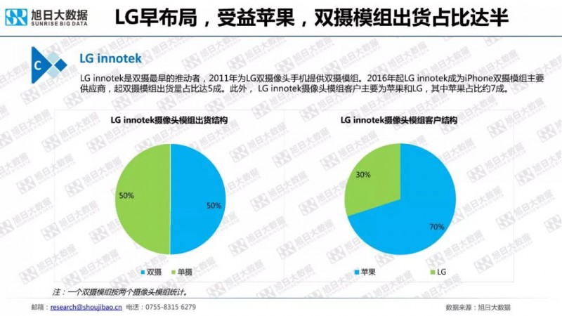 2018年手机摄像头模组市场调研报告