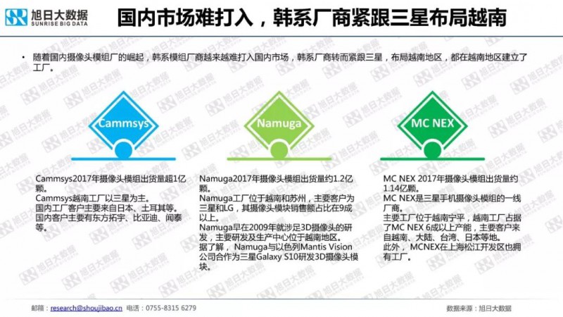 2018年手机摄像头模组市场调研报告