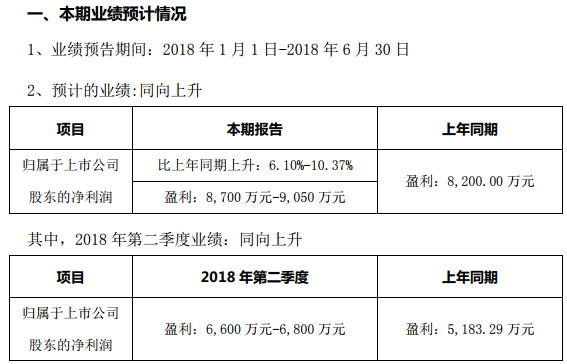 传光弘科技明年出货量超7000万部，未来或收购同行及供应链企业