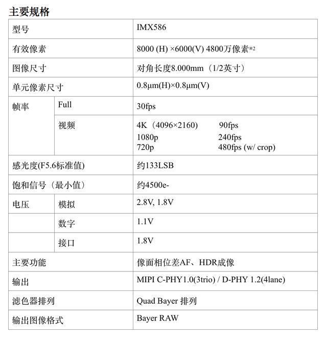 索尼这款新传感器将带来更多的 P20 Pro