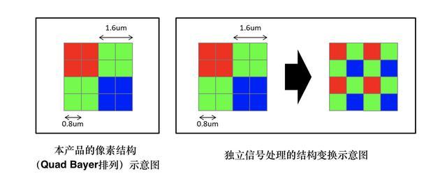 索尼这款新传感器将带来更多的 P20 Pro