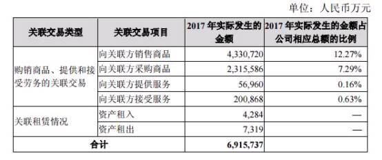 工业富联募资270亿接力 血亲鹏鼎控股A股再募资54亿