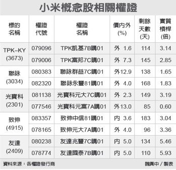 小米印度市场热销，供应链触控面板厂TPK、联咏可望受惠