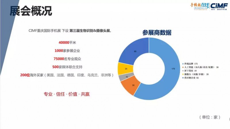 2018CIMF第三届生物识别、摄像头展震撼来袭