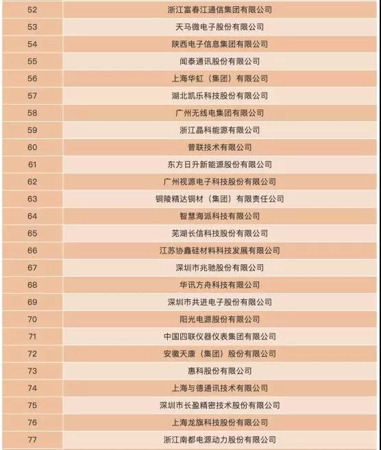 2018电子信息百强企业：一线ODM厂商等40家手机相关企业上榜