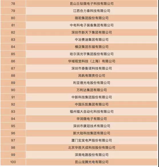 2018电子信息百强企业：一线ODM厂商等40家手机相关企业上榜